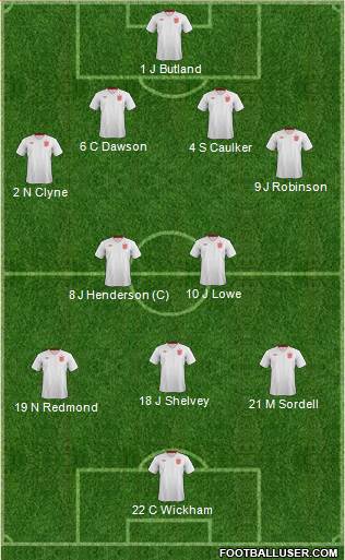England Formation 2013