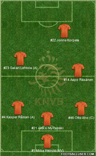 Holland Formation 2013