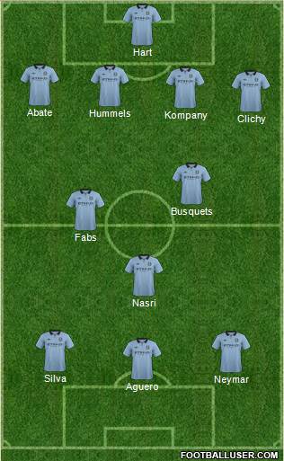 Manchester City Formation 2013