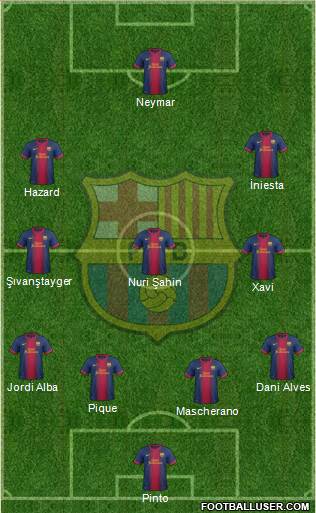 F.C. Barcelona Formation 2013