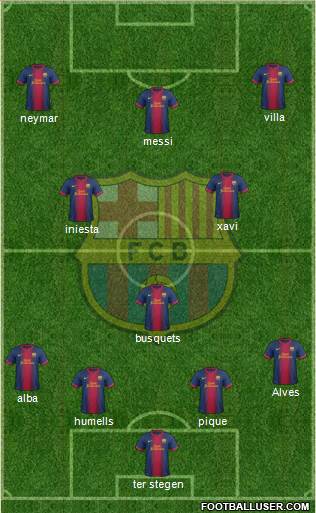 F.C. Barcelona Formation 2013