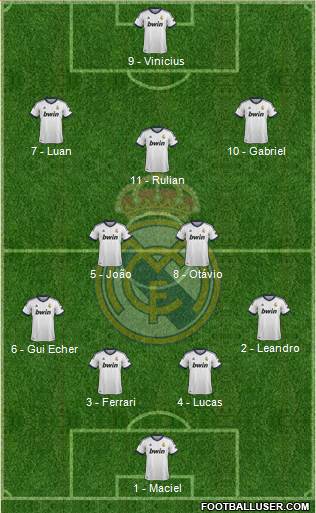 Real Madrid C.F. Formation 2013