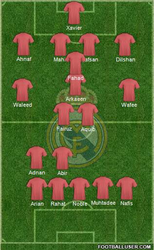 Real Madrid C.F. Formation 2013