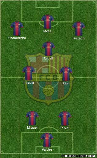 F.C. Barcelona Formation 2013