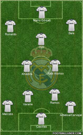 Real Madrid C.F. Formation 2013