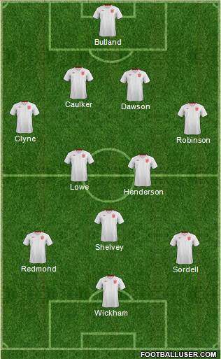 England Formation 2013