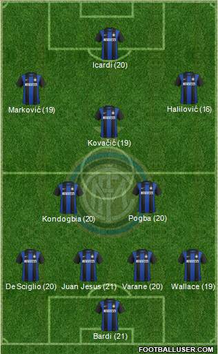 F.C. Internazionale Formation 2013