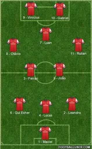 Arsenal Formation 2013