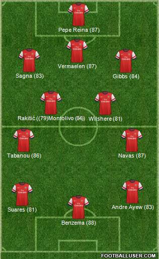 Arsenal Formation 2013