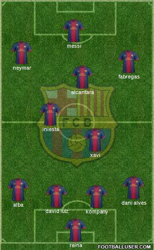 F.C. Barcelona Formation 2013