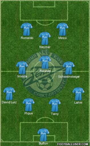 Zenit St. Petersburg Formation 2013