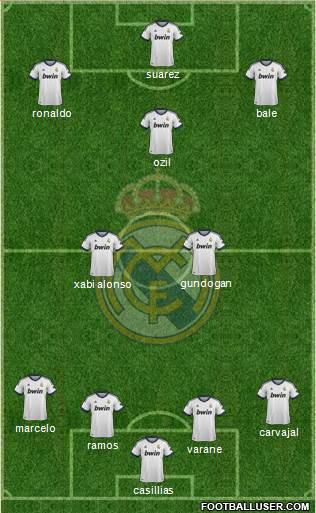 Real Madrid C.F. Formation 2013