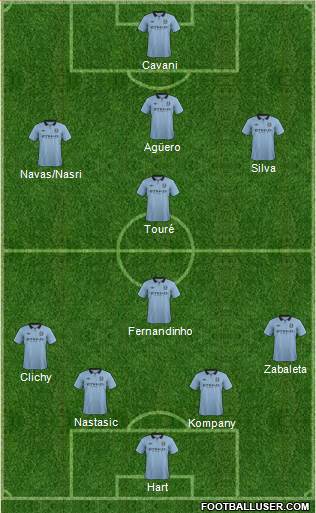 Manchester City Formation 2013