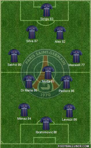 Paris Saint-Germain Formation 2013