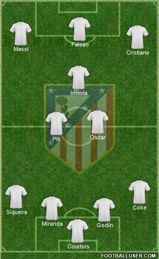C. Atlético Madrid S.A.D. Formation 2013