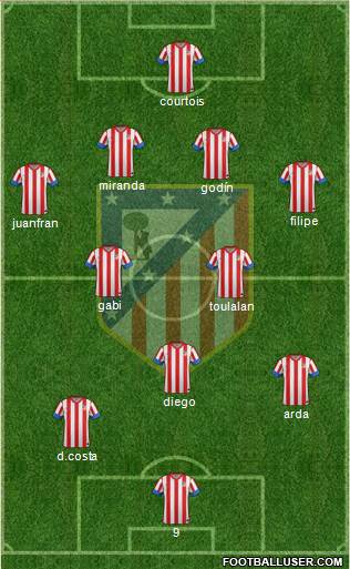 C. Atlético Madrid S.A.D. Formation 2013