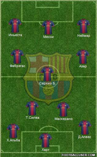 F.C. Barcelona Formation 2013