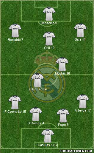 Real Madrid C.F. Formation 2013