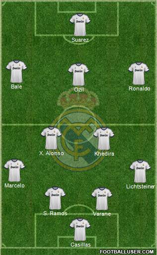 Real Madrid C.F. Formation 2013