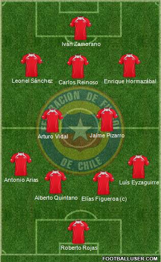 Chile Formation 2013
