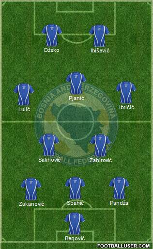 Bosnia and Herzegovina Formation 2013