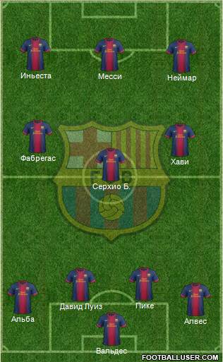 F.C. Barcelona Formation 2013