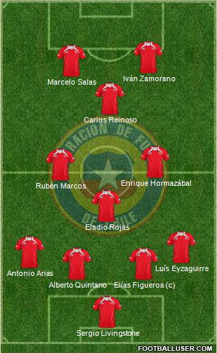 Chile Formation 2013