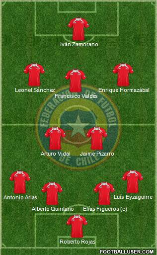 Chile Formation 2013