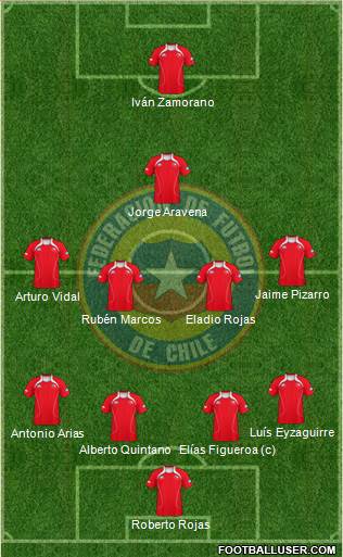 Chile Formation 2013