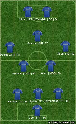 Chelsea Formation 2013