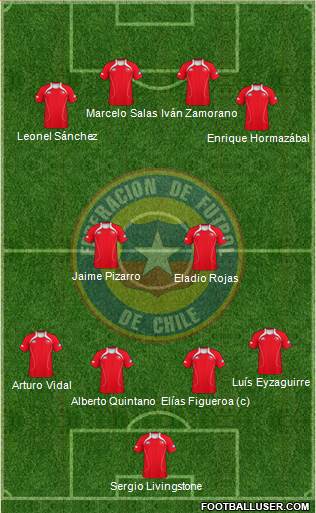 Chile Formation 2013