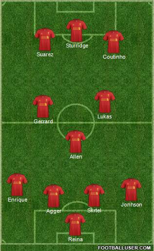 Liverpool Formation 2013