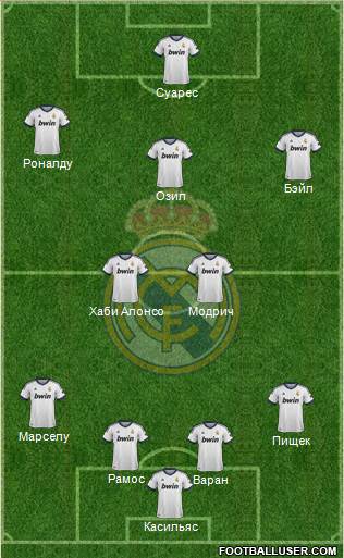 Real Madrid C.F. Formation 2013