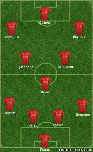 Liverpool Formation 2013