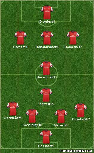 Arsenal Formation 2013