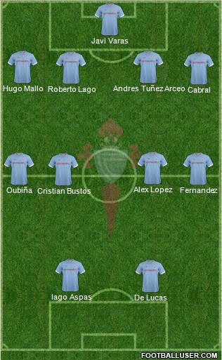 R.C. Celta S.A.D. Formation 2013