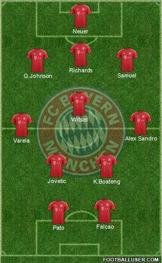 FC Bayern München Formation 2013