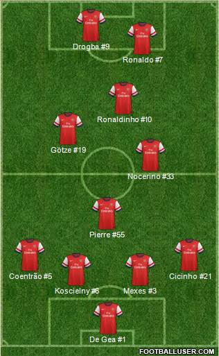 Arsenal Formation 2013