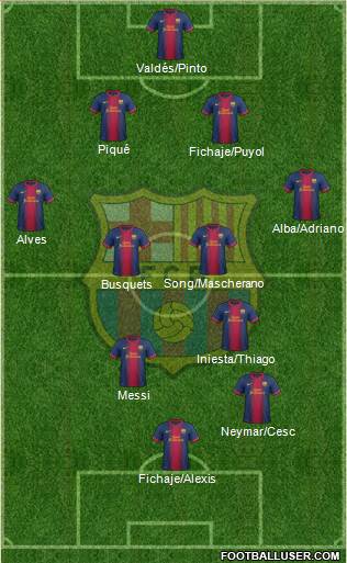 F.C. Barcelona Formation 2013