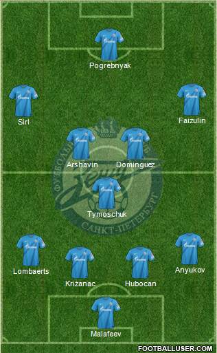 Zenit St. Petersburg Formation 2013