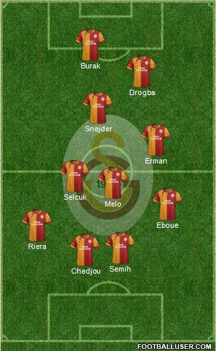 Galatasaray SK Formation 2013