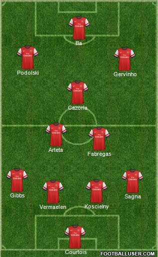 Arsenal Formation 2013