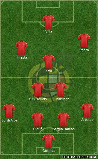 Spain Formation 2013