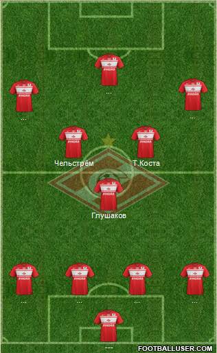 Spartak Moscow Formation 2013