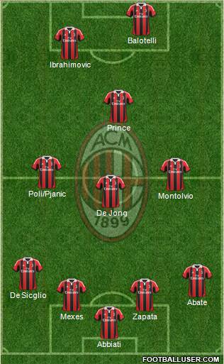 A.C. Milan Formation 2013