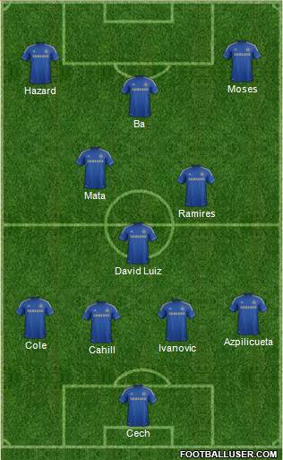 Chelsea Formation 2013