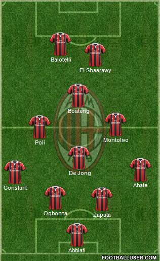 A.C. Milan Formation 2013