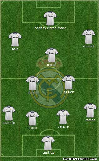 Real Madrid C.F. Formation 2013