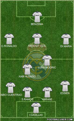Real Madrid C.F. Formation 2013