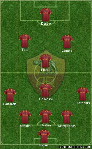 AS Roma Formation 2013